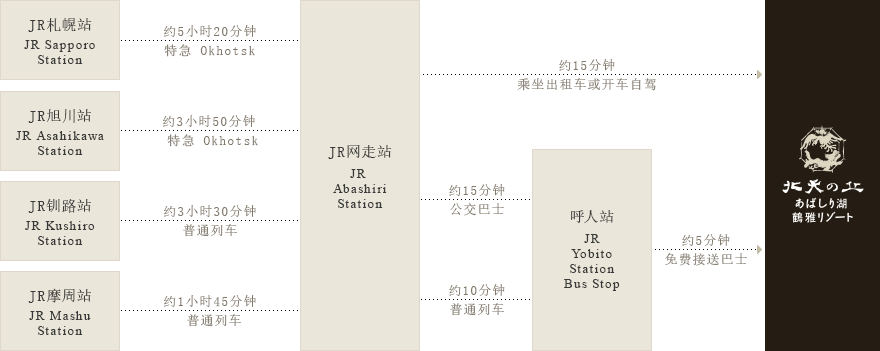 乘坐JR电车